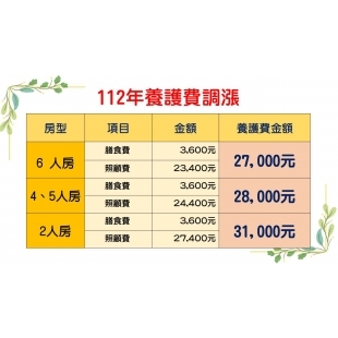 112年樣護費調漲.jpg